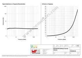 744784010A Datasheet Page 2