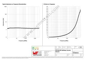 744784015A Datasheet Page 2