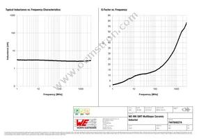 744784027A Datasheet Page 2