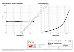 744784039A Datasheet Page 2