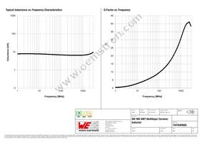 744784068A Datasheet Page 2