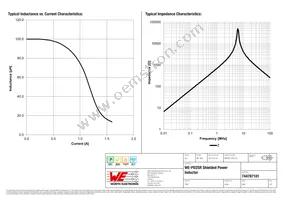 744787101 Datasheet Page 2