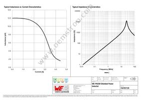 744787120 Datasheet Page 2