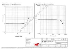 74479275210 Datasheet Page 2