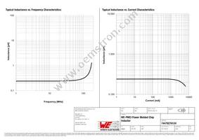 74479276124 Datasheet Page 2