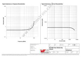 74479276147 Datasheet Page 2