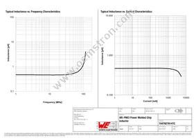 74479276147C Datasheet Page 2