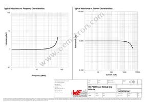 74479276210C Datasheet Page 2