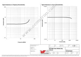 74479276222C Datasheet Page 2