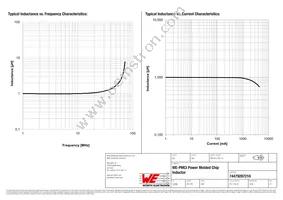 74479287210 Datasheet Page 2