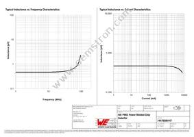 74479288147 Datasheet Page 2