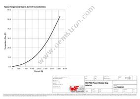 74479288147 Datasheet Page 3