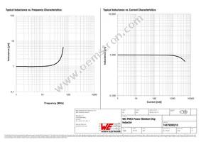 74479288210 Datasheet Page 2