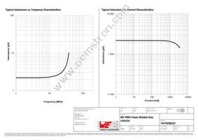 74479288222 Datasheet Page 2