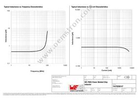 74479298147 Datasheet Page 2