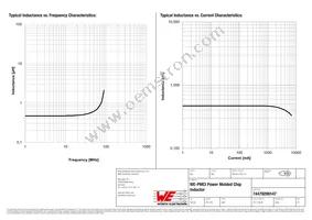 74479299147 Datasheet Page 2