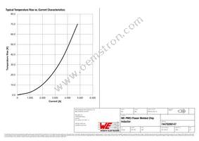 74479299147 Datasheet Page 3