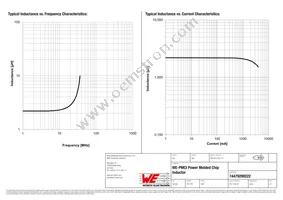 74479299222 Datasheet Page 2