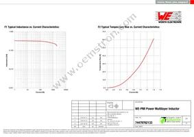 74479762133 Datasheet Page 2