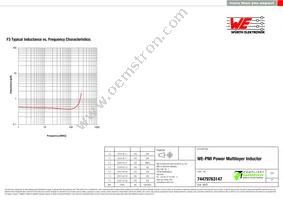 74479763147 Datasheet Page 3