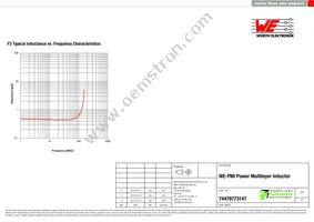 74479773147 Datasheet Page 3