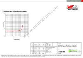 74479774147 Datasheet Page 3