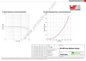 74479774210 Datasheet Page 2