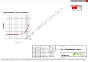 74479774215 Datasheet Page 3