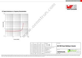 74479775147A Datasheet Page 3