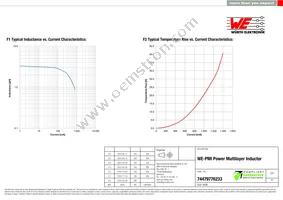 74479776233 Datasheet Page 2