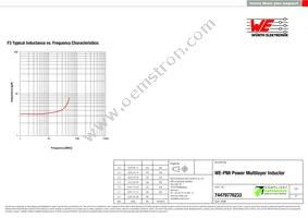 74479776233 Datasheet Page 3