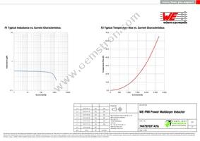 74479787147A Datasheet Page 2