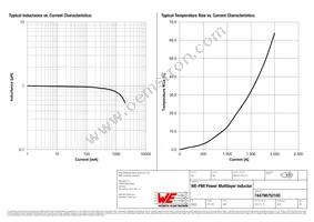 74479875210C Datasheet Page 2