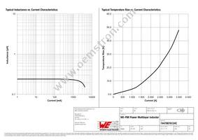 74479876124C Datasheet Page 2