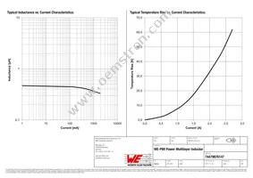 74479876147 Datasheet Page 2