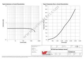 74479876147C Datasheet Page 2