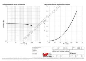 74479876210 Datasheet Page 2