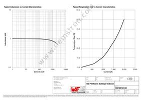 74479876210C Datasheet Page 2