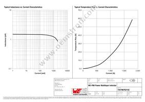 74479876215C Datasheet Page 2