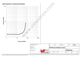 74479876215C Datasheet Page 3