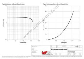 74479876222C Datasheet Page 2