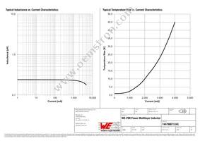 74479887124C Datasheet Page 2