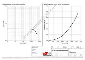 74479887147C Datasheet Page 2