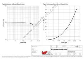 74479887210C Datasheet Page 2