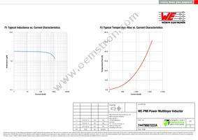 74479887222A Datasheet Page 2