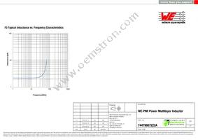 74479887222A Datasheet Page 3