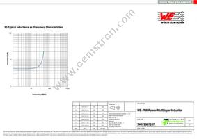 74479887247 Datasheet Page 3