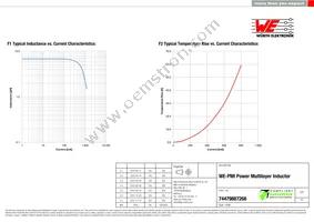 74479887268 Datasheet Page 2