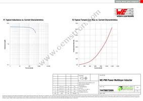 74479887268A Datasheet Page 2