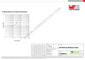 74479887310 Datasheet Page 3